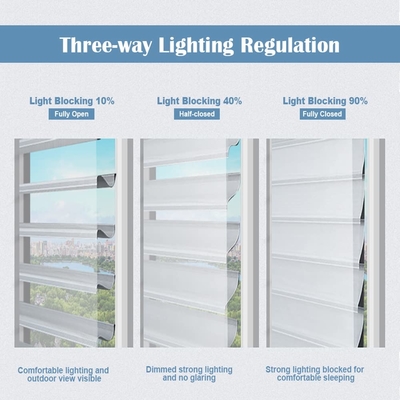 Customized Bathroom Anti UV and Heat Insulation Electric Motorized Shangrila Blinds